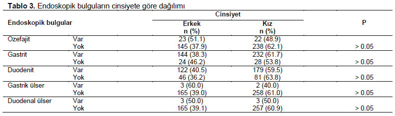 Table 3