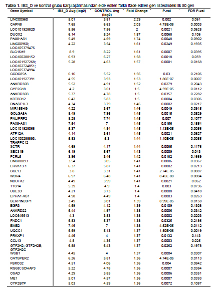 Table 1