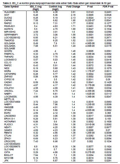 Table 2