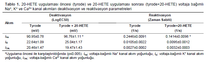Table 1