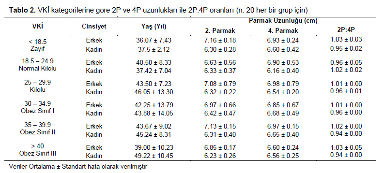 Table 2