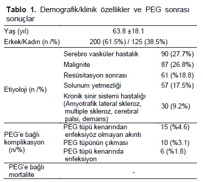 Table 1