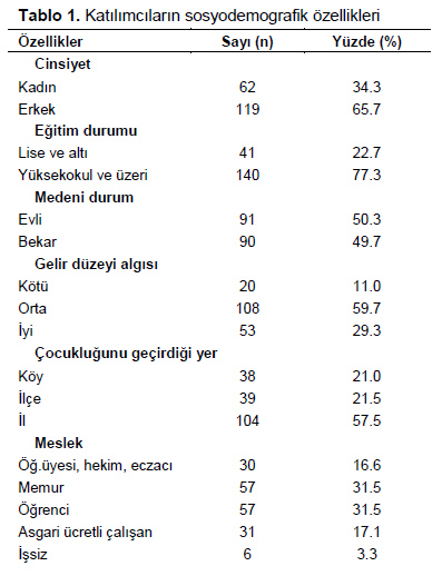Table 1
