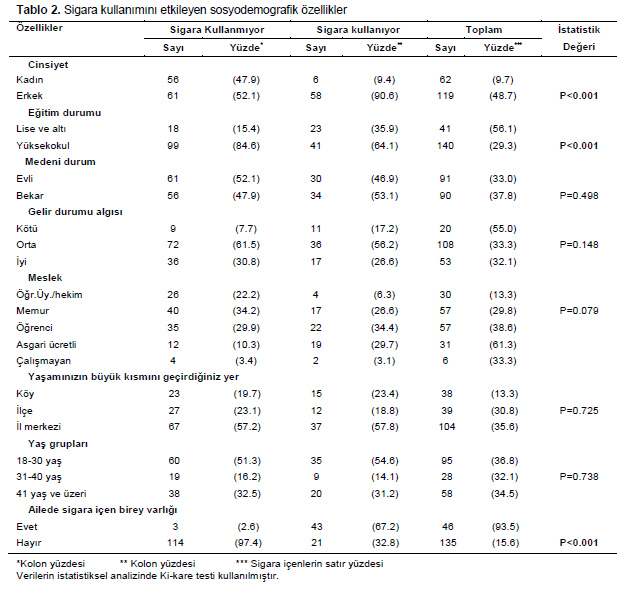 Table 2