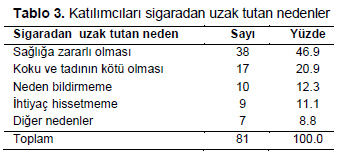 Table 3