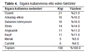 Table 4