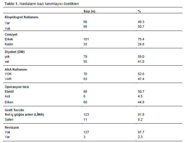 Table 1