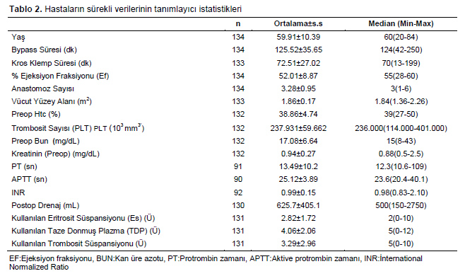 Table 2