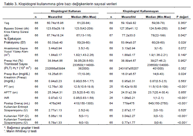 Table 3