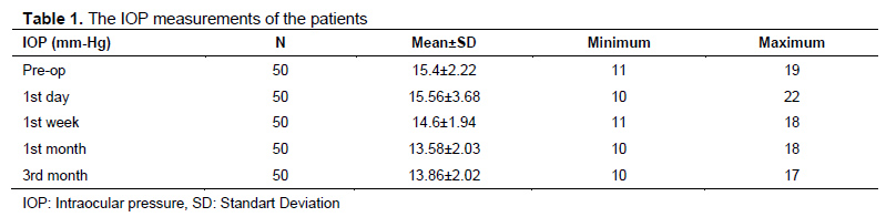 Table 1