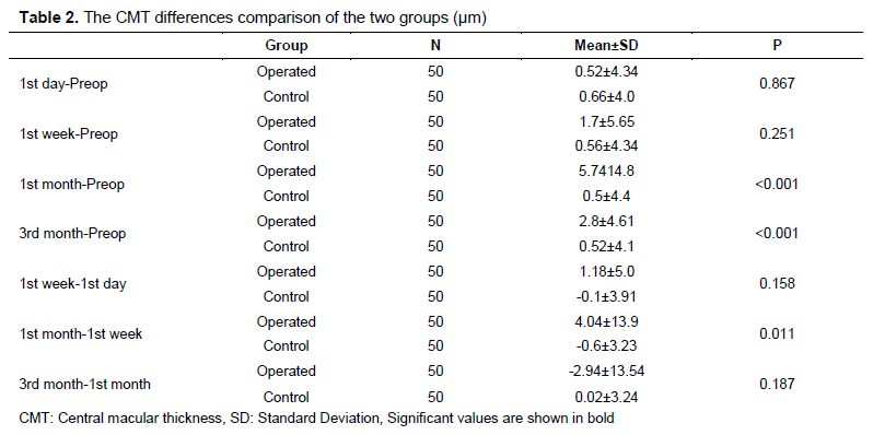 Table 2