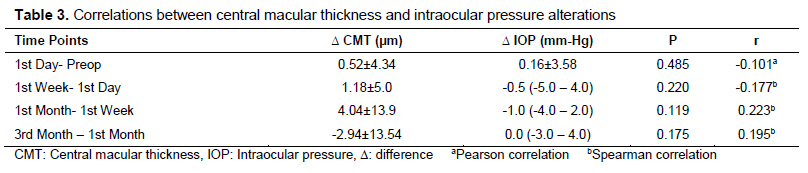 Table 3