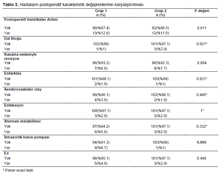 Table 3