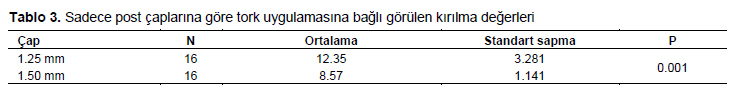 Table 3