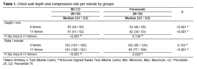 Table 1