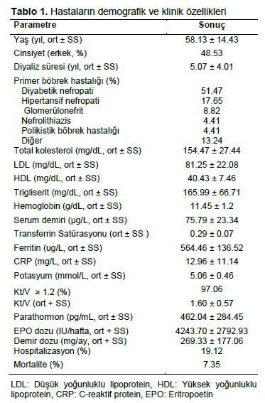 Table 1