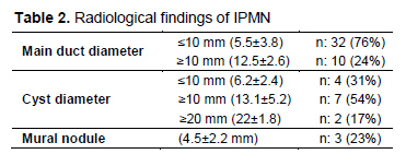 Table 2