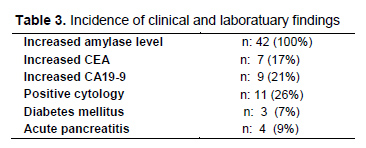 Table 3