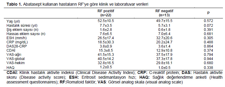 Table 1