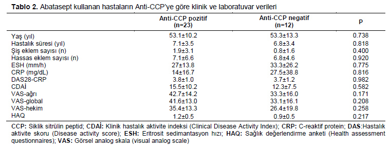 Table 2