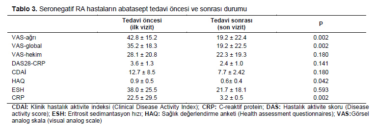 Table 3