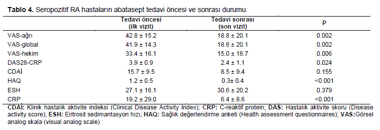 Table 4