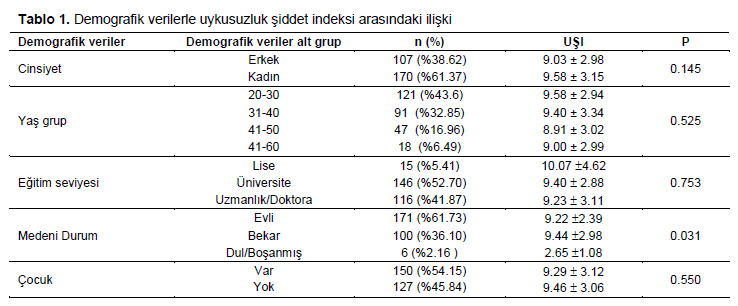 Table 1