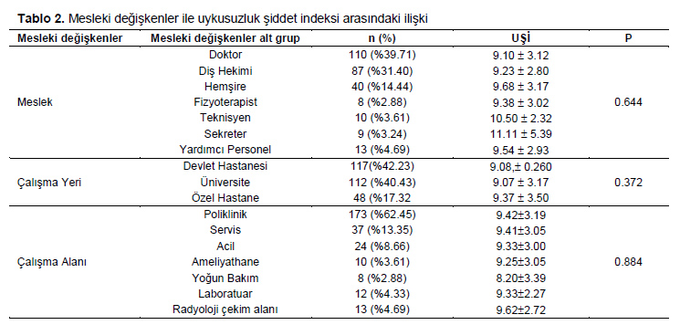 Table 2