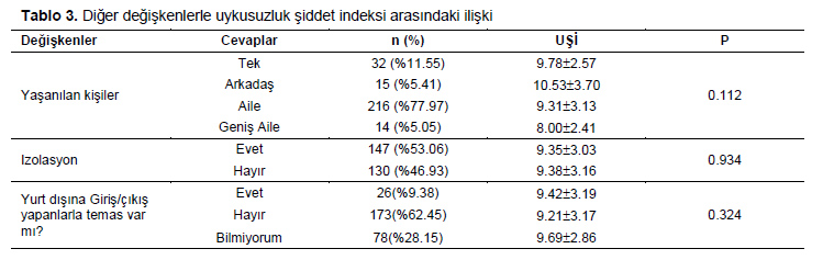 Table 3