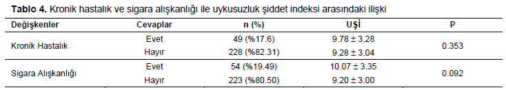 Table 4