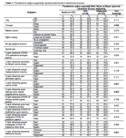 Table 1