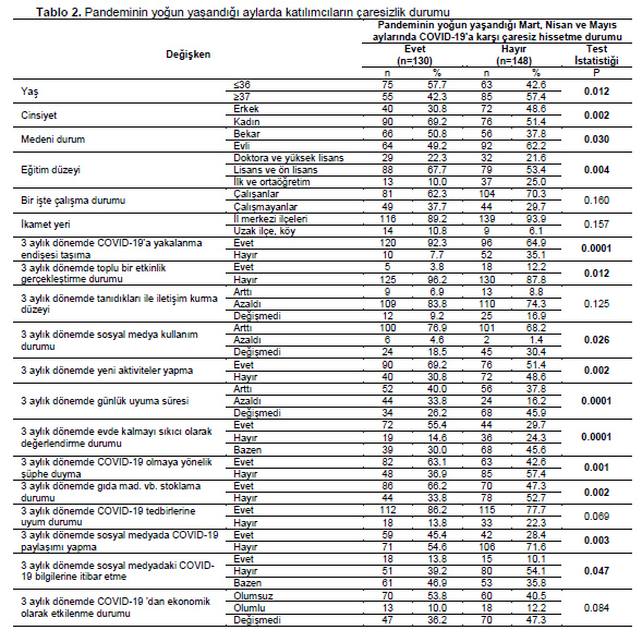 Table 2