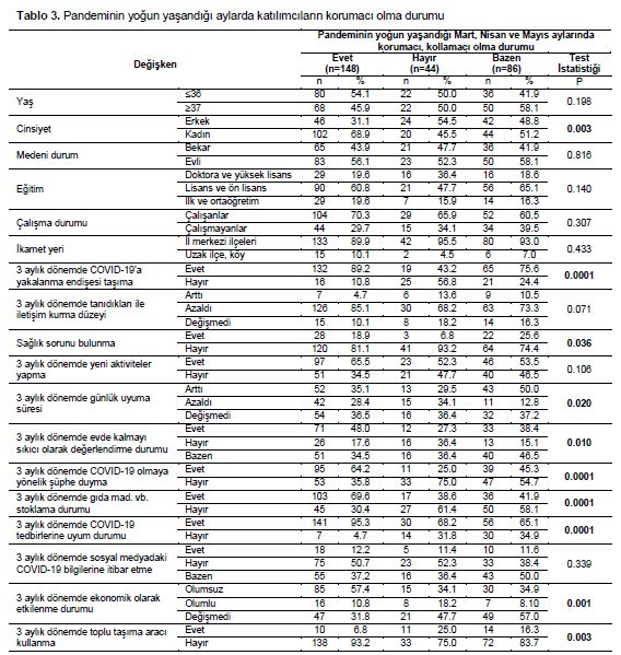 Table 3