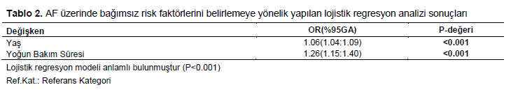 Table 2
