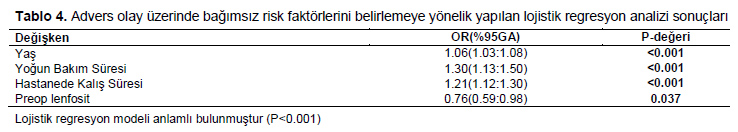 Table 4