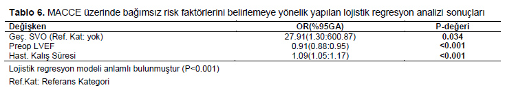 Table 6