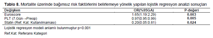 Table 8