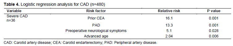 Table 4