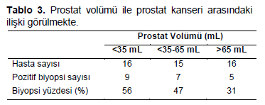 Table 3