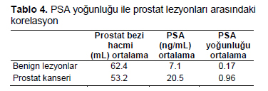 Table 4
