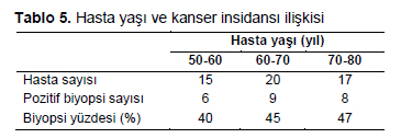 Table 5