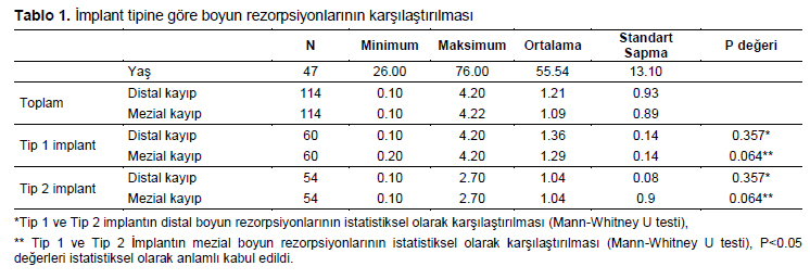 Table 1