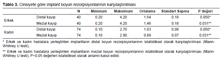 Table 3