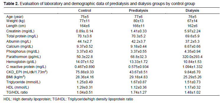 Table 2