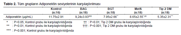 Table 2