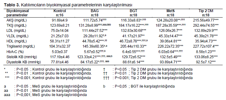 Table 3