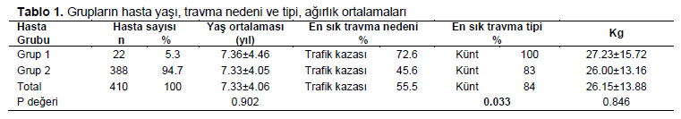 Table 1