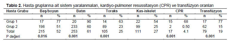 Table 2
