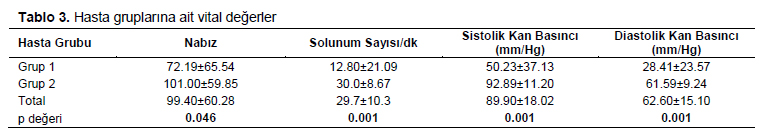 Table 3