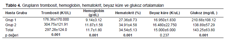 Table 4